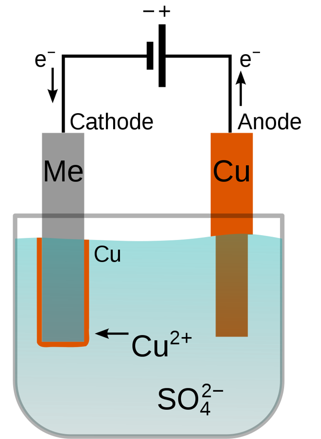 What Is Electroplating – YTSAB